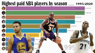 Celebrity Highest Paid NBA Player 1995-2020 Profile