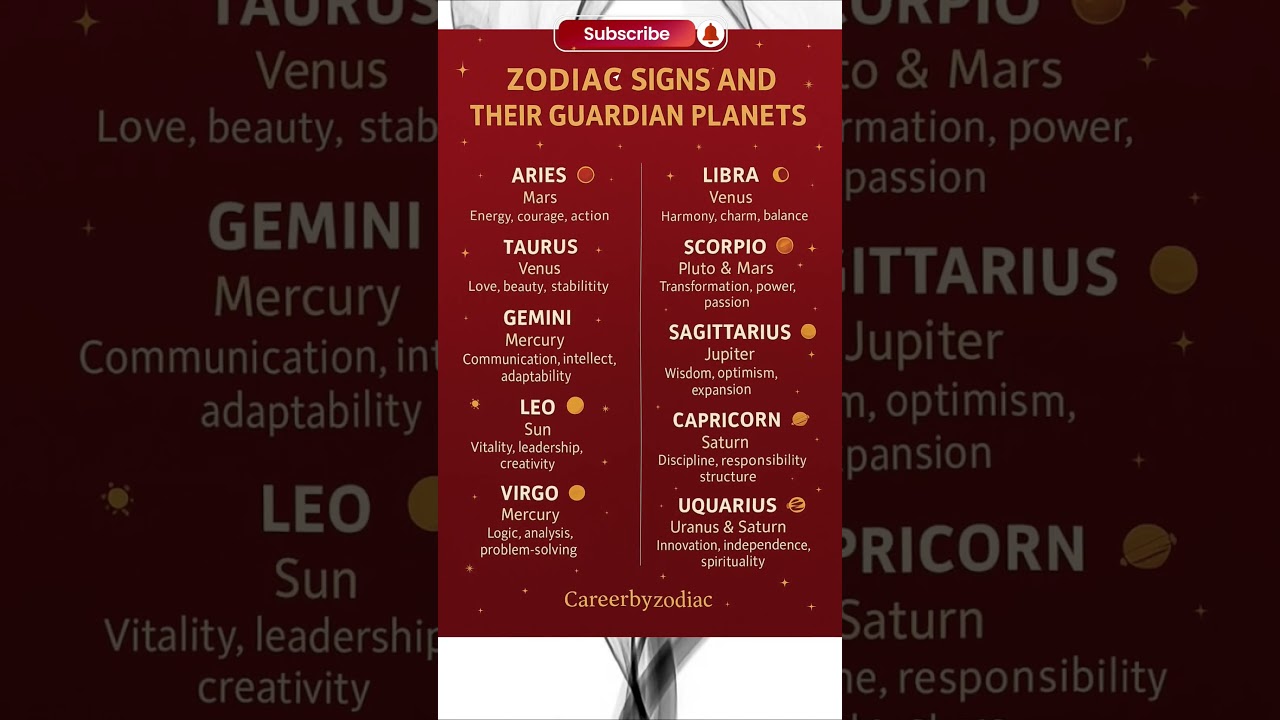 Zodiac Signs And Their Gardian Planets 