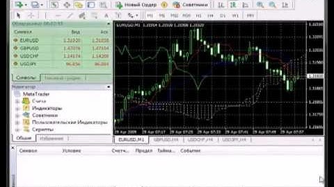 Функционал терминала Metatrader 4|Компания Альпари
