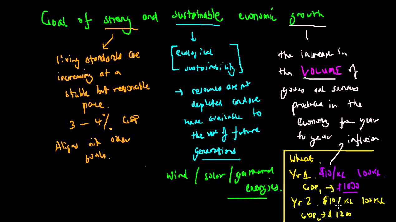 Goal of Strong and Sustainable Economic Growth
