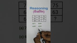 Missing Number-लुप्त सख्या | Analogy reasoning | Dice Reasoning | Venn Diagram | Number Series