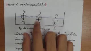 แรงลอยตัว 2-2559