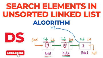 Algorithm to Search Elements in Unsorted Linked List | Data Structure