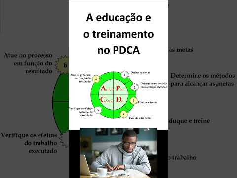 A importância da educação e do treinamento no PDCA #Shorts
