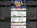 NDA 2 Recruitment 2026 🚨 Full Details
