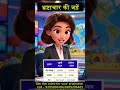चुनाव प्रचार Cartoon Video | Election Campaign Animation | अपने क्षेत्र के लिए बनवाएं | 9205206404