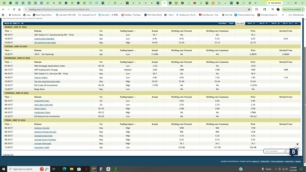 Beige Book, Portfolio Review, & Top Trades (6/3/2026)