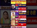 फूलपुर loksabha election result #soniagandhi #rahulgandhi #congress #bjp #up #raebareli #phulpur