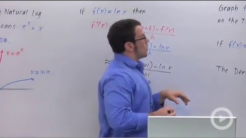 Derivatives of Logarithmic Functions