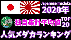 人気メダカランキング Youtube
