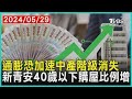 通膨恐加速中產階級消失 新青安40歲以下購屋比例增  | 十點不一樣 20240529@TVBSNEWS01