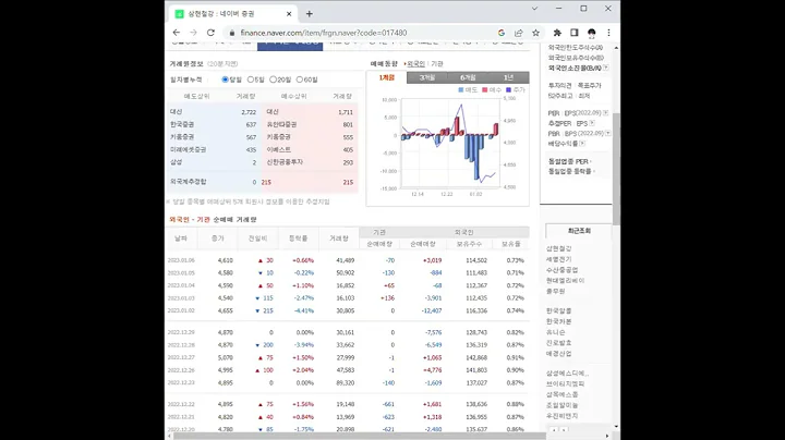 삼현철강 주가 전망 및 차트 분석