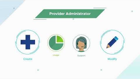 VMware Cloud Provider Hub - Roles and Permissions