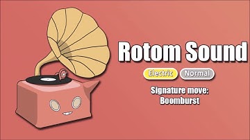 Rotom of Every Type (Pokémon)