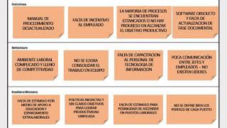 Mapa de Cultura Organizacional - ECOMODA