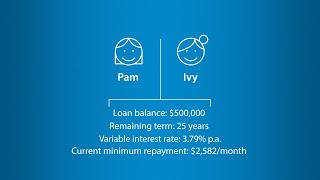 Anz Covid-19 Istance - Home Loan Repayment Options And Interest Capitalisation