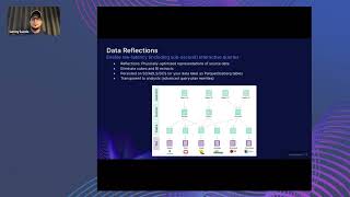 Architecting for 1000s of Concurrent Requests with Sub-Second Performance