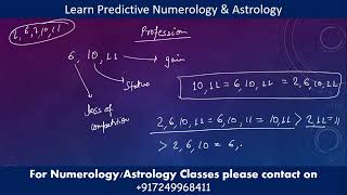 Learn Astrology: Achieving Career Success with Astrology Insights, Career Astrology