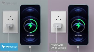 Vaku Luxos 20W Type-C Pd Fast Original Charger For Iphone, Samsung & Pixel