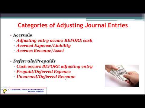 Practice Accounting Journal