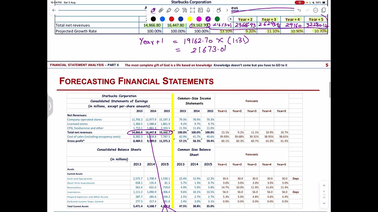 Forecasting Financial Statements - Part 1