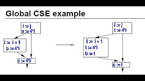 Global Optimization With Example | Control Flow Analysis | Data Flow Analysis with Example.
