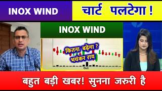 Inox Wind share latest news | Inox Wind share target | Inox Wind share dividend | Inox Wind Ltd
