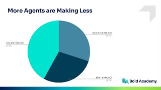 Celebrity Cracking the Code: Join the Top 30% of Real Estate Agents Net Worth