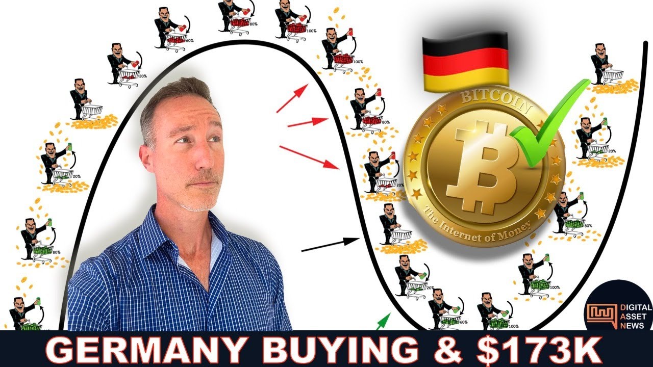 GERMAN GOVERNMENT BUYING BACK BITCOIN? NOPE. BTC TO $173K? MAYBE…