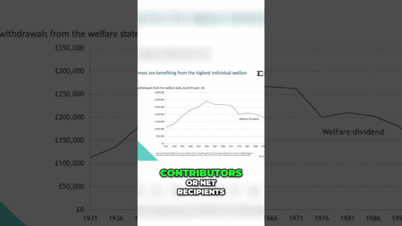 Avoiding GENERATIONAL WAR: The Truth About Your Taxes 