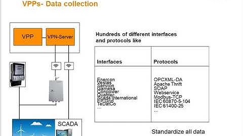 Webinar: Forecasting for Virtual Power Plants (June 2018)