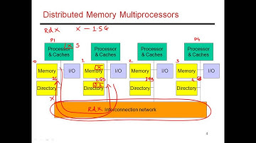 CS6810 -- Lecture 62. Lectures on Multiprocessors.