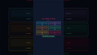 Proxy Pattern
