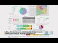 New dashboard show data on common poison exposures in New Mexico