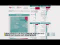 New dashboard show data on common poison exposures in New Mexico