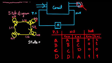 Logic designing - Video 4 - Sequential Circuit design