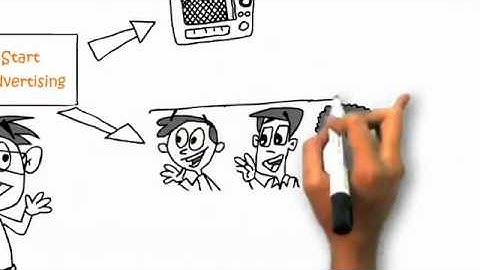 Whiteboard Animation Company | Video Scribe
