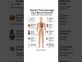 Habits that damage blood vessels #bloodvessels #foodshorts