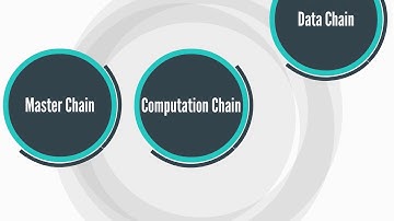 Introducing DxChain for you!