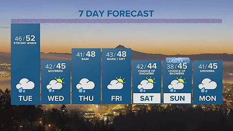 KGW Forecast: 5 p.m., Monday, December 26, 2022
