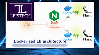 Load balance dockerized applications using Nginx