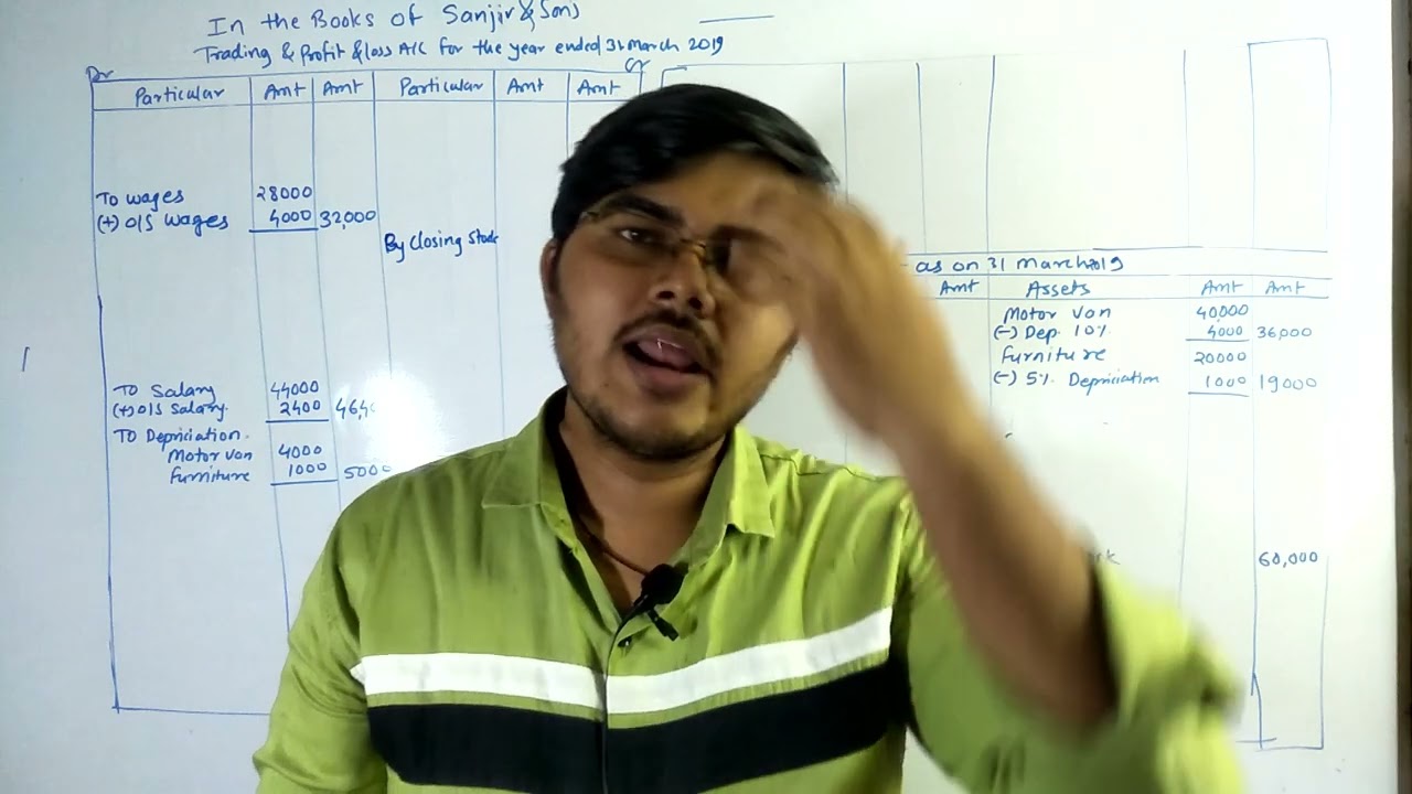 trial balance of sanjiv &sons Q.3 page no 320 unsolved problem class 11th accounts