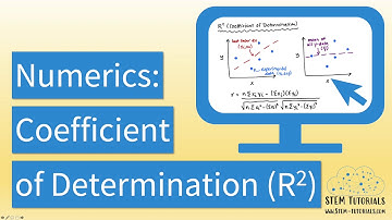 R-squared (Coefficient of Determination) for Linear Regression | Explanation & Example