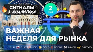 Ждем заседание ФРС и ЕЦБ. Важная неделя для рынка