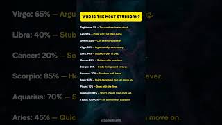 Most Stubborn Zodiac Signs Ranked ♉♑♌ | Who Never Backs Down? #zodiac #english #astrology #tarot