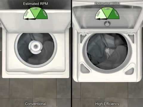 Why HE Top-Load Washers Use Less Water  | Whirlpool Self Help Videos