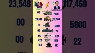 🇲🇽 vs 🇰🇷 Army Comparison 🔥 Tanks, Jets & Defense Power! #army #military #shorts