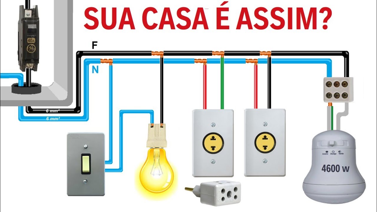 O QUE SERÁ - ⚠️⚠️Novamente disponíveis ⚠️⚠️ Lancheira elétrica com ficha  elétrica e também ficha de isqueiro apenas 11.49€!! Disponíveis nas cores:  laranja, vermelho, cinza e também azul. Disponível apenas na loja