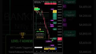BANKNIFTY - Chart Clues Prime #tradingview #nifty #banknifty #stockmarket #technicalanalysis