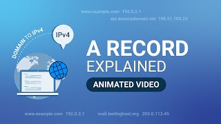 What is A record in DNS | A Record Explained